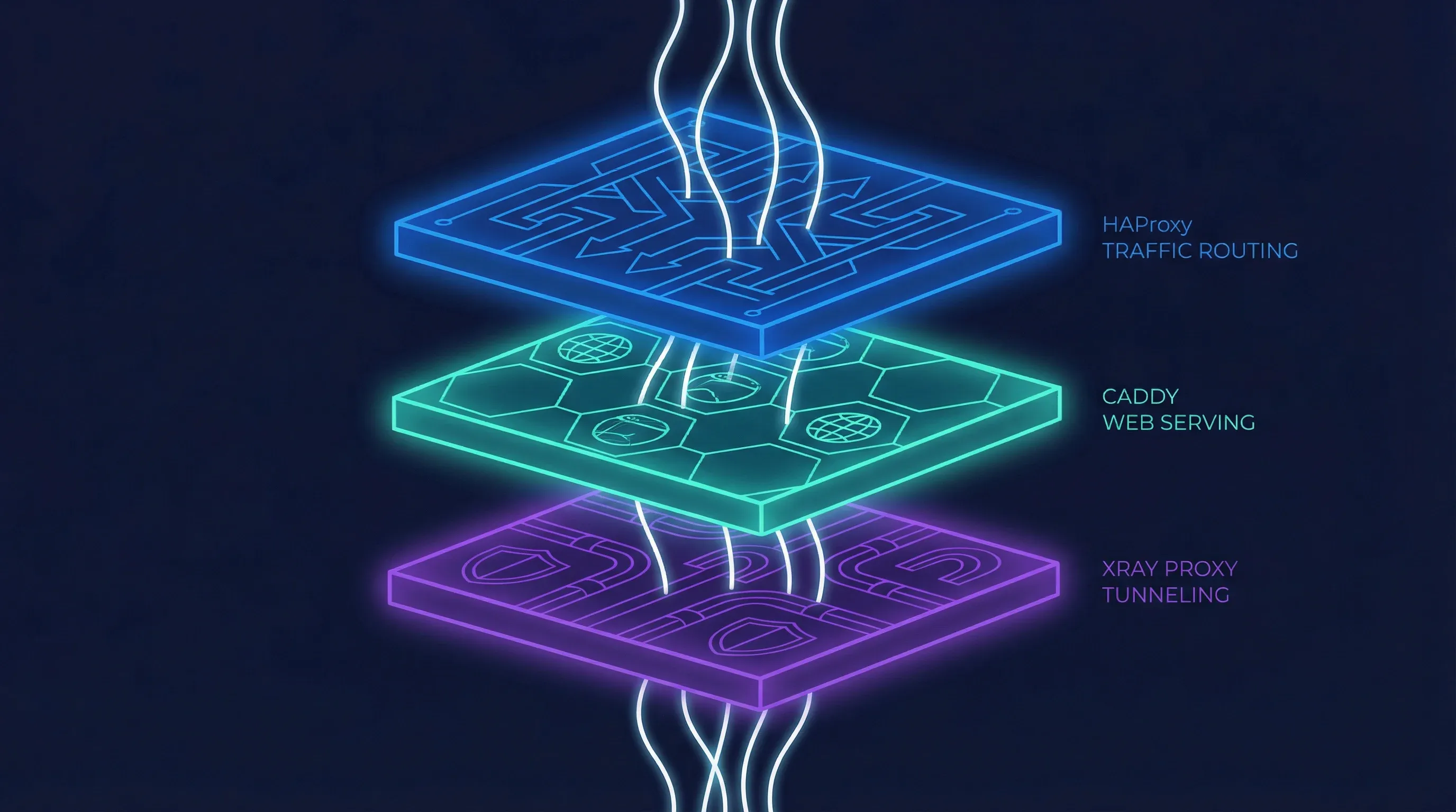 Anatomy of Meridian's architecture